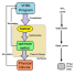 Vhdl