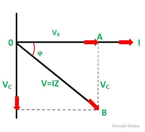 RC Series Circuit Phasor Diagram