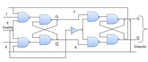 Master–Slave JK Flip-Flop Circuit Diagram