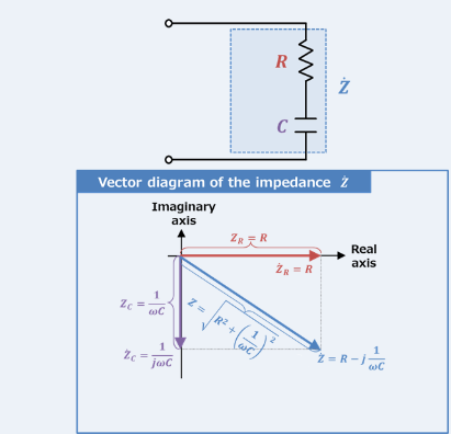  Impedance Vector Diagram of RC Series Circuit