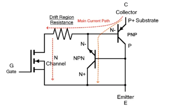 IGBT Structure