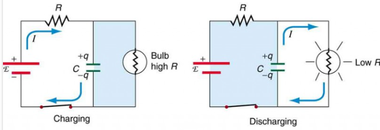  Charging and Discharging of RC Series Circuits