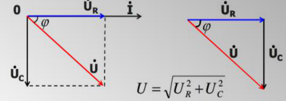  Voltage Phasor Diagram of RC Series Circuit