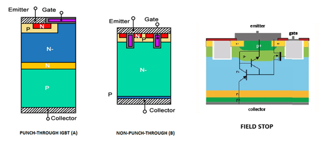 IGBT Types