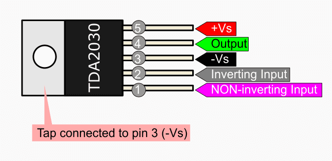 TDA2030 Pin Number