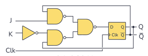 Edge-Triggered JK flip-flop