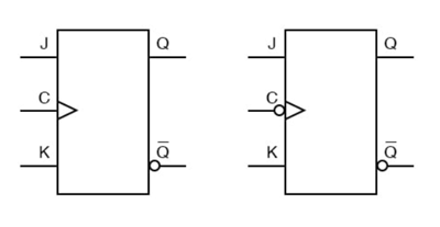 JK flip-flop Symbols
