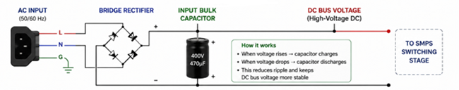 Figure 6. Input Bulk Capacitor and DC Bus Formation.png